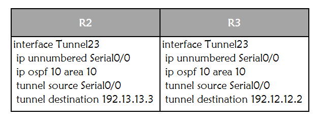 tunnel config.bmp