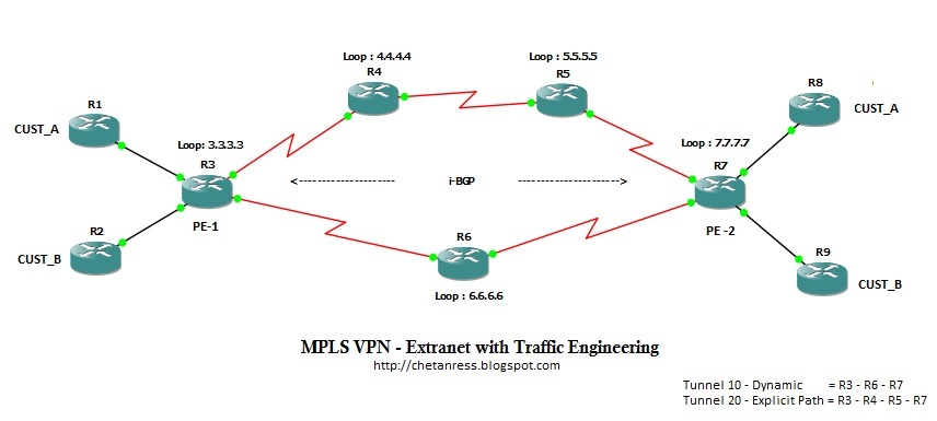 MPLS TE with Extranet.jpg