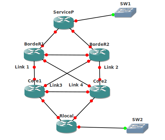 diagramared.png