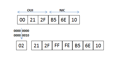 Important Details Regarding EIU-48 “MAC” Addresses 