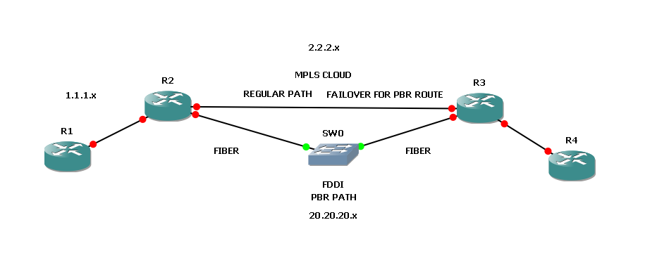 Sample Topology.png