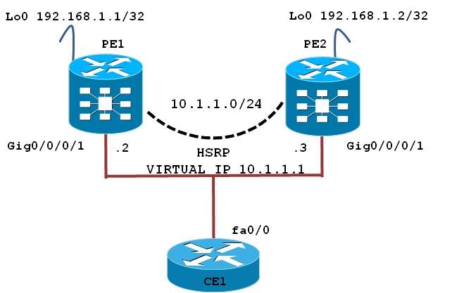 Создать пользователя cisco ios xr