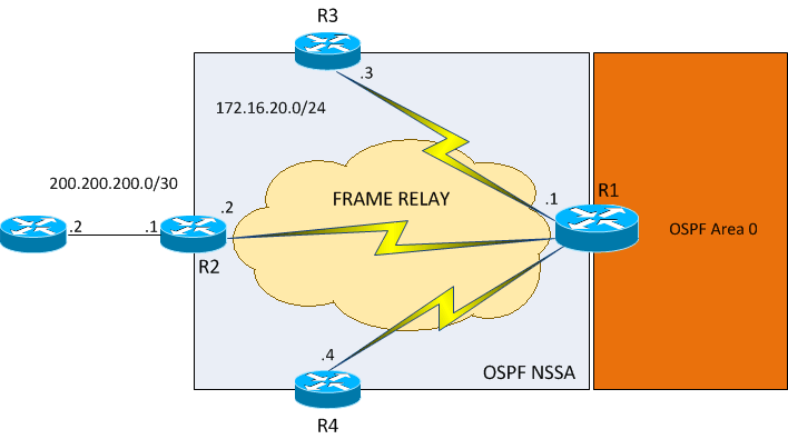 ospf.gif