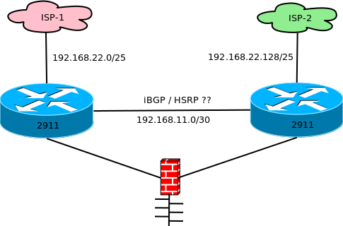 cisco dual isp load balancing