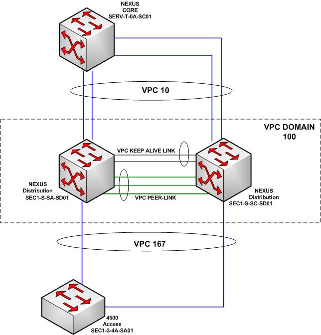 topologia vpc.jpg