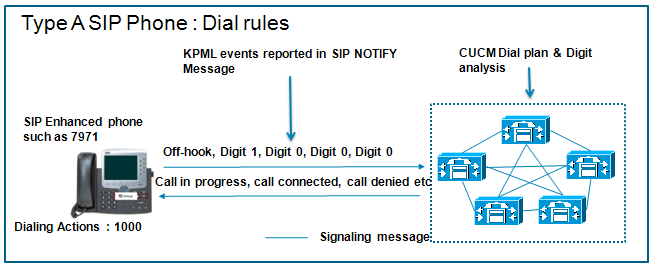 sip phone fig-2.bmp