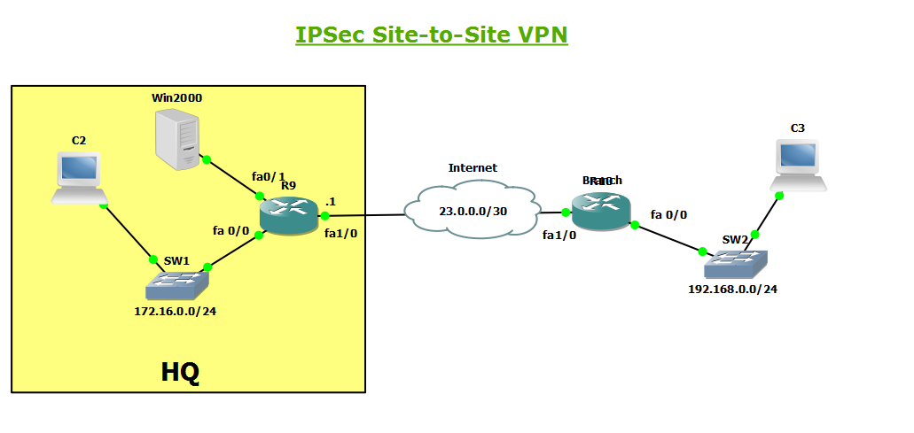 Site-to-Site VPN.png