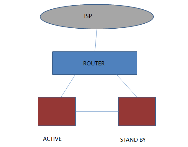 Router 2900 Firewall 5515X - Cisco Community