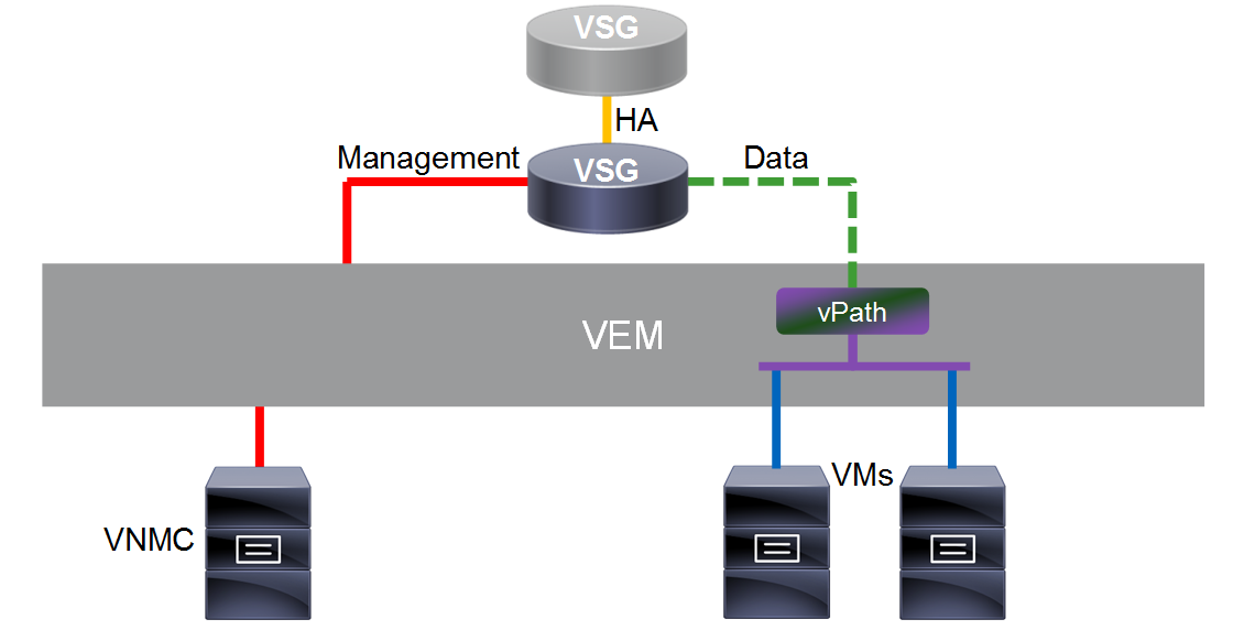 VSG_interfaces.png