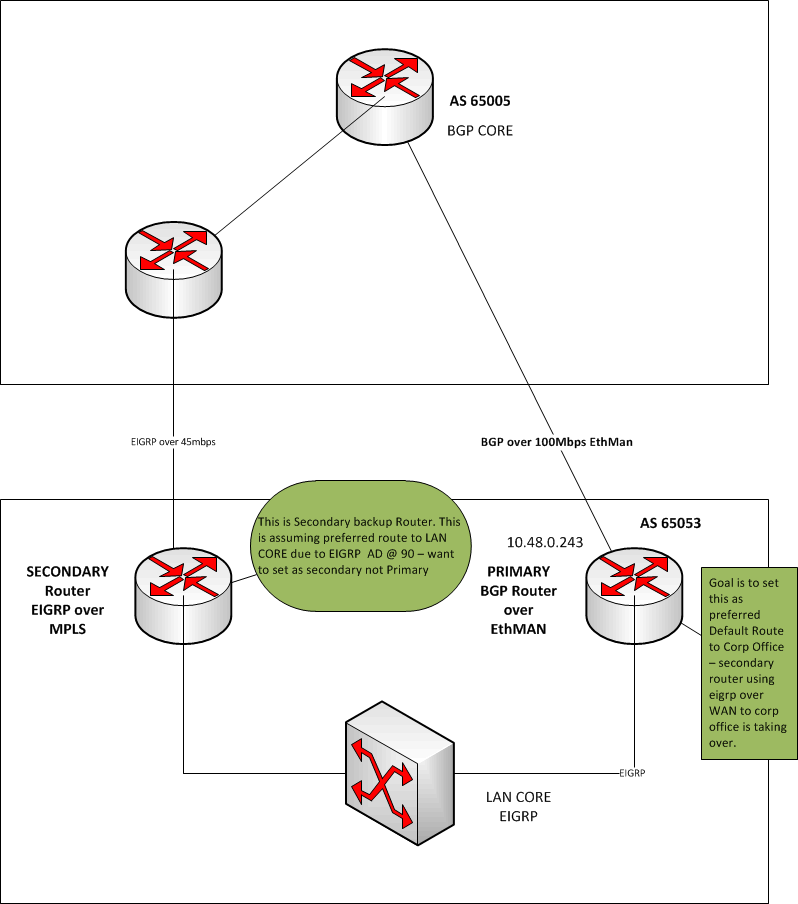 BGP ROUTING Troubleshoot.gif