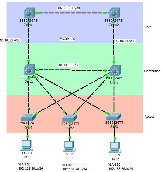 local vlan 2.JPG