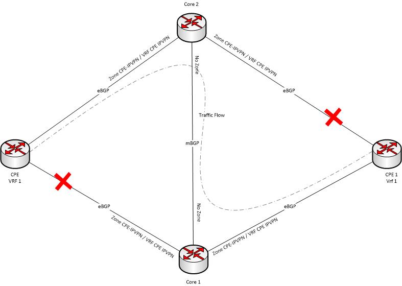 VRF - ZBF Traffic Flow .jpg