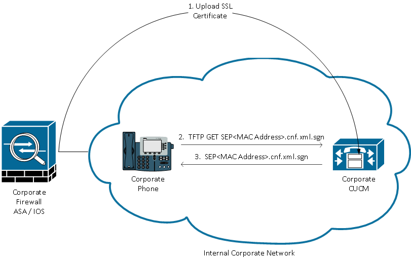 IPPhoneVPN-overview-Internal-Network.png