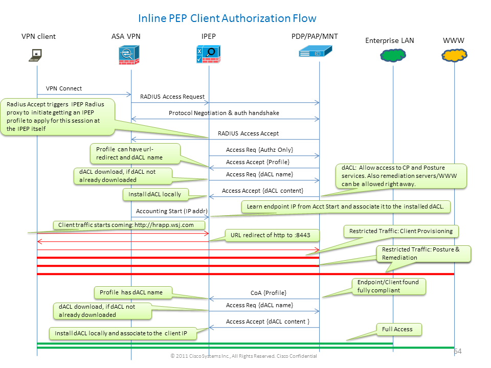 auth_process.png