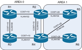 OSPF Cost Problem.jpg