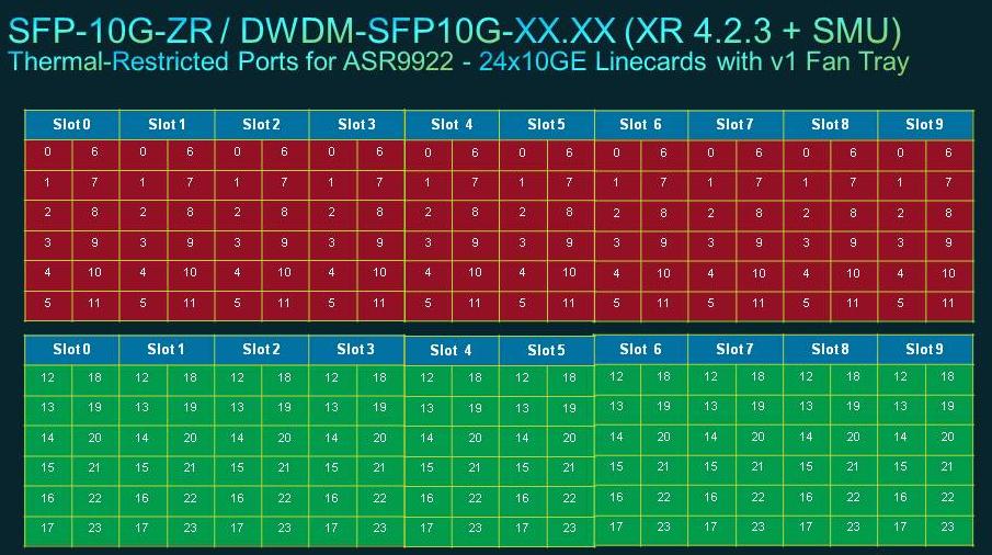 ASR9010_SFP_Plus_Optics-5-rb-0524_xrevised.jpg