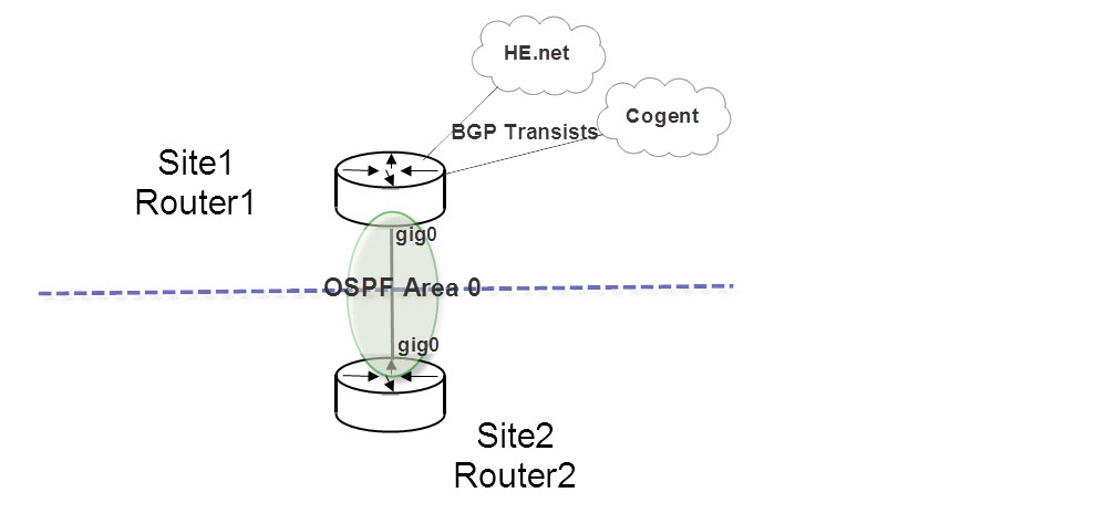 ospf-bgp.jpg