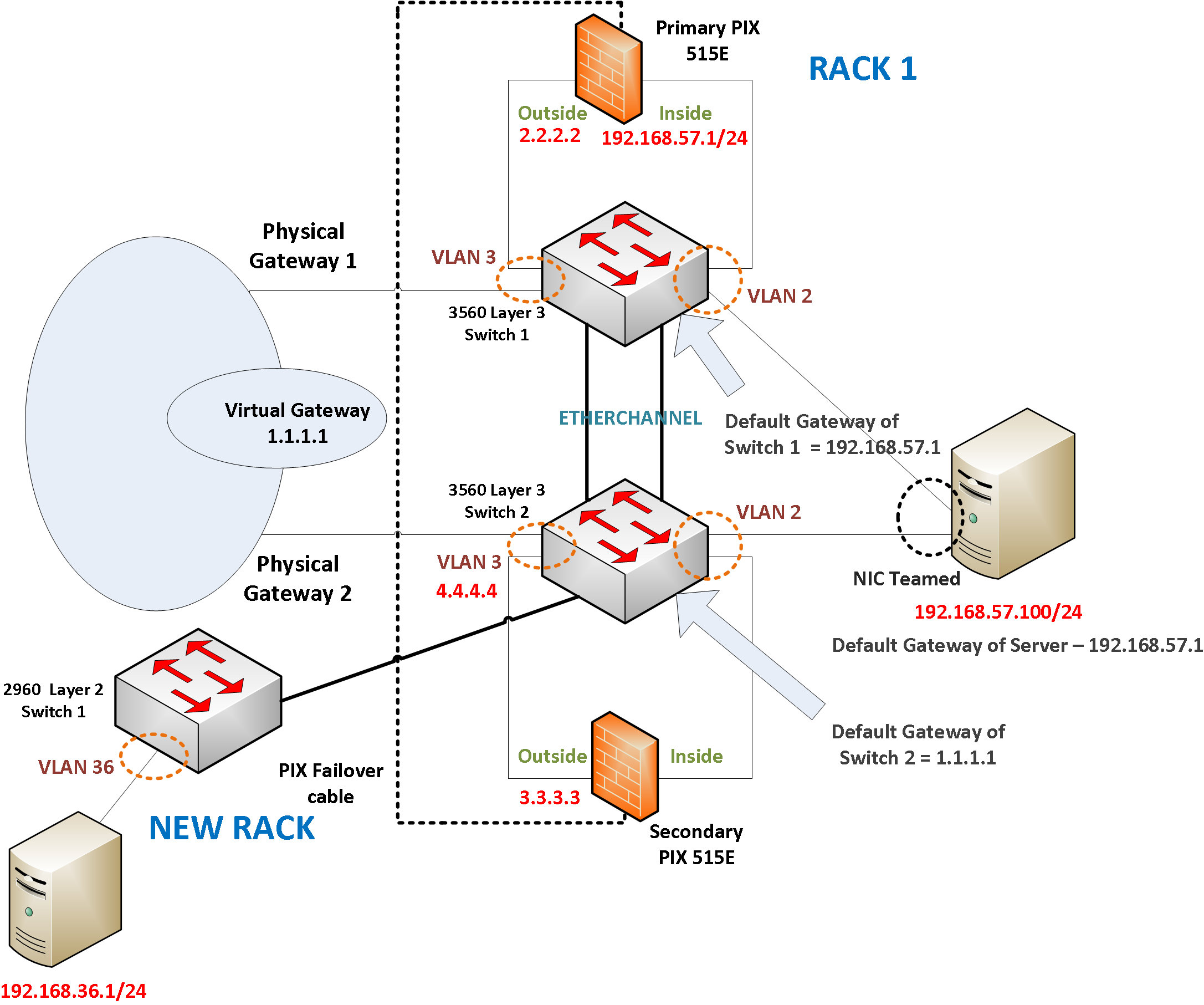 Solved: Connectivity from Layer 3 Switch to Firewall - Cisco Community