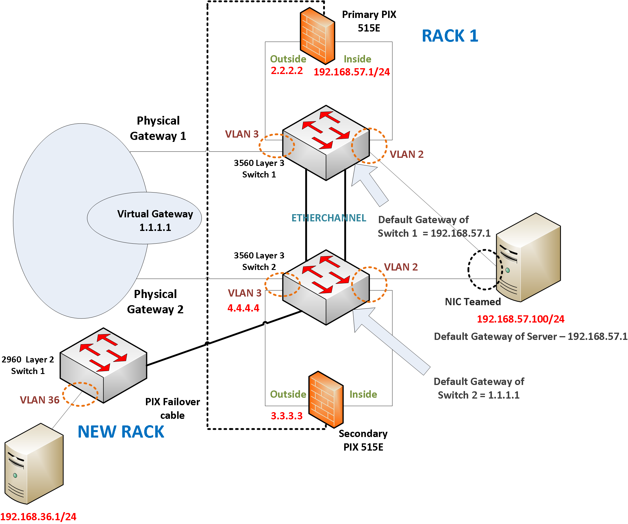 how-to-set-default-gateway-on-cisco-switch-lasopacastle