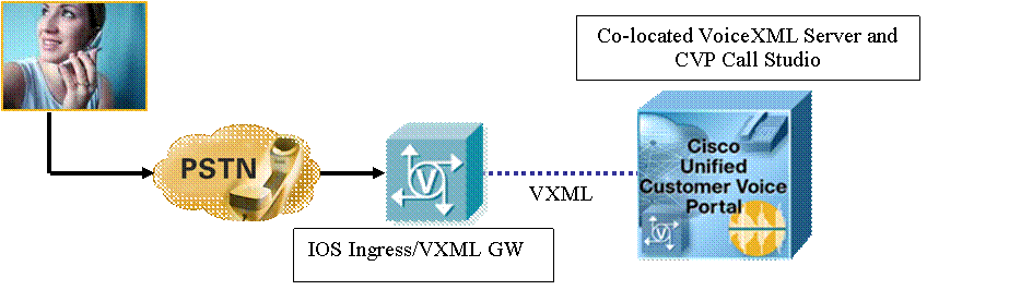 StandAlone_CVP_VXML_Server_image005.gif