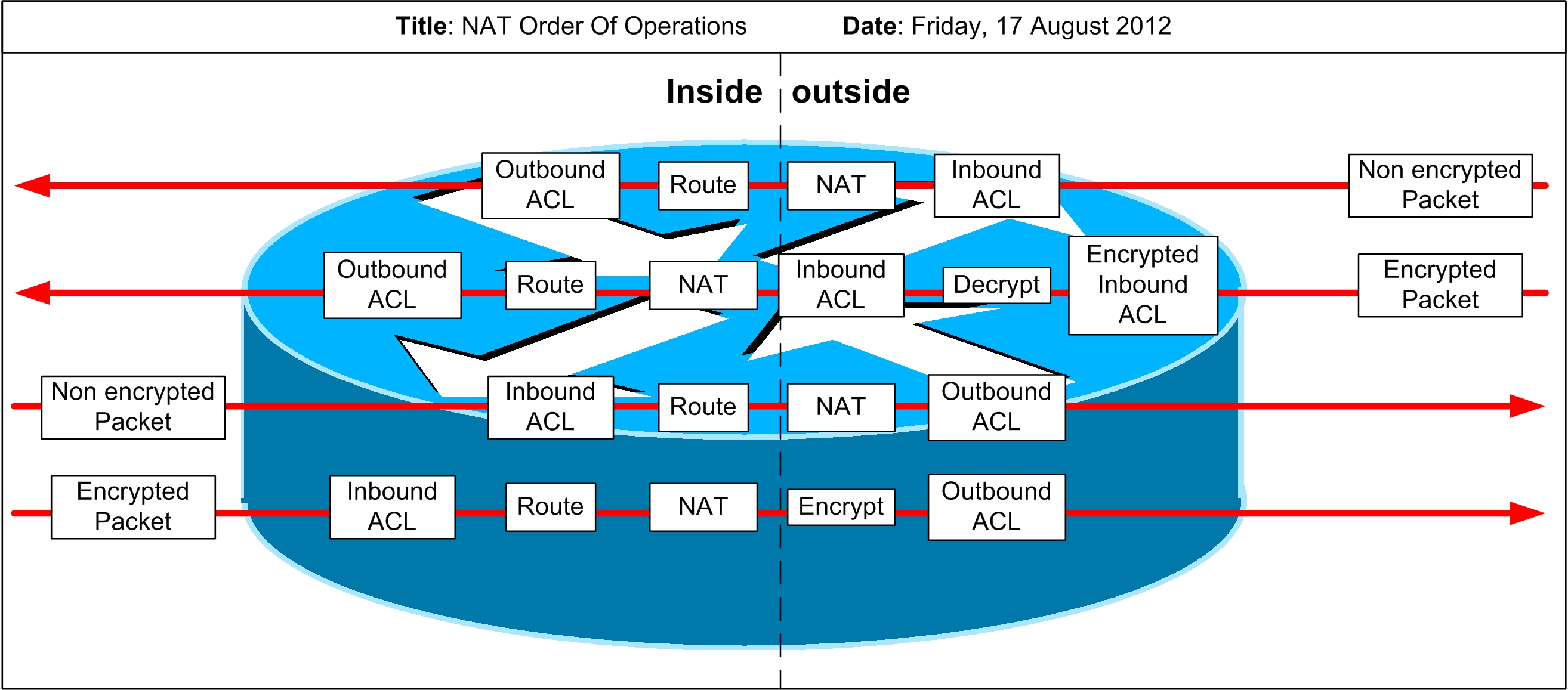 NAT Order Of Operations.jpg