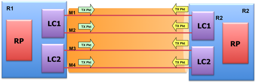 bob async.png