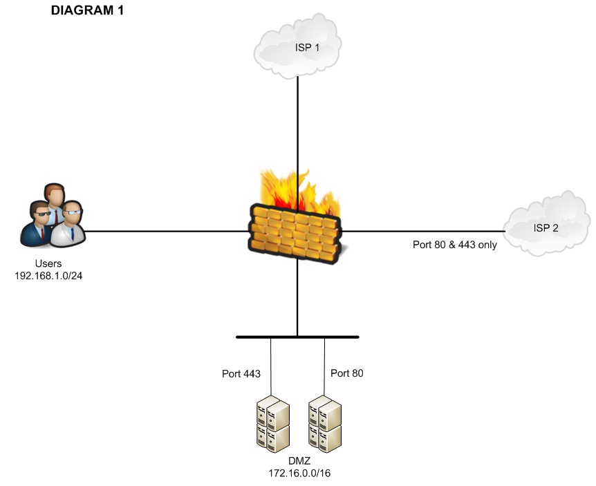 Firewall.jpg