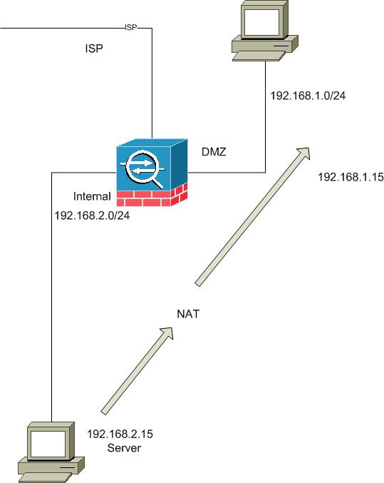 how to configure dmz in cisco packet tracer