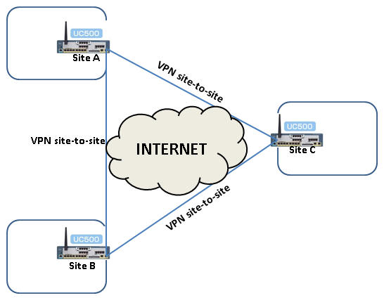 UC540-VPN.jpg