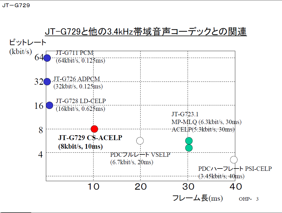 JT-G729関連.png