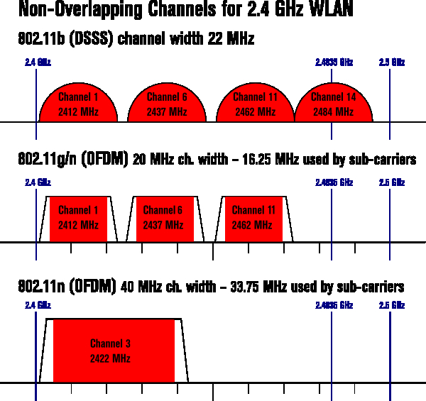 NonOverlappingChannels2.jpg