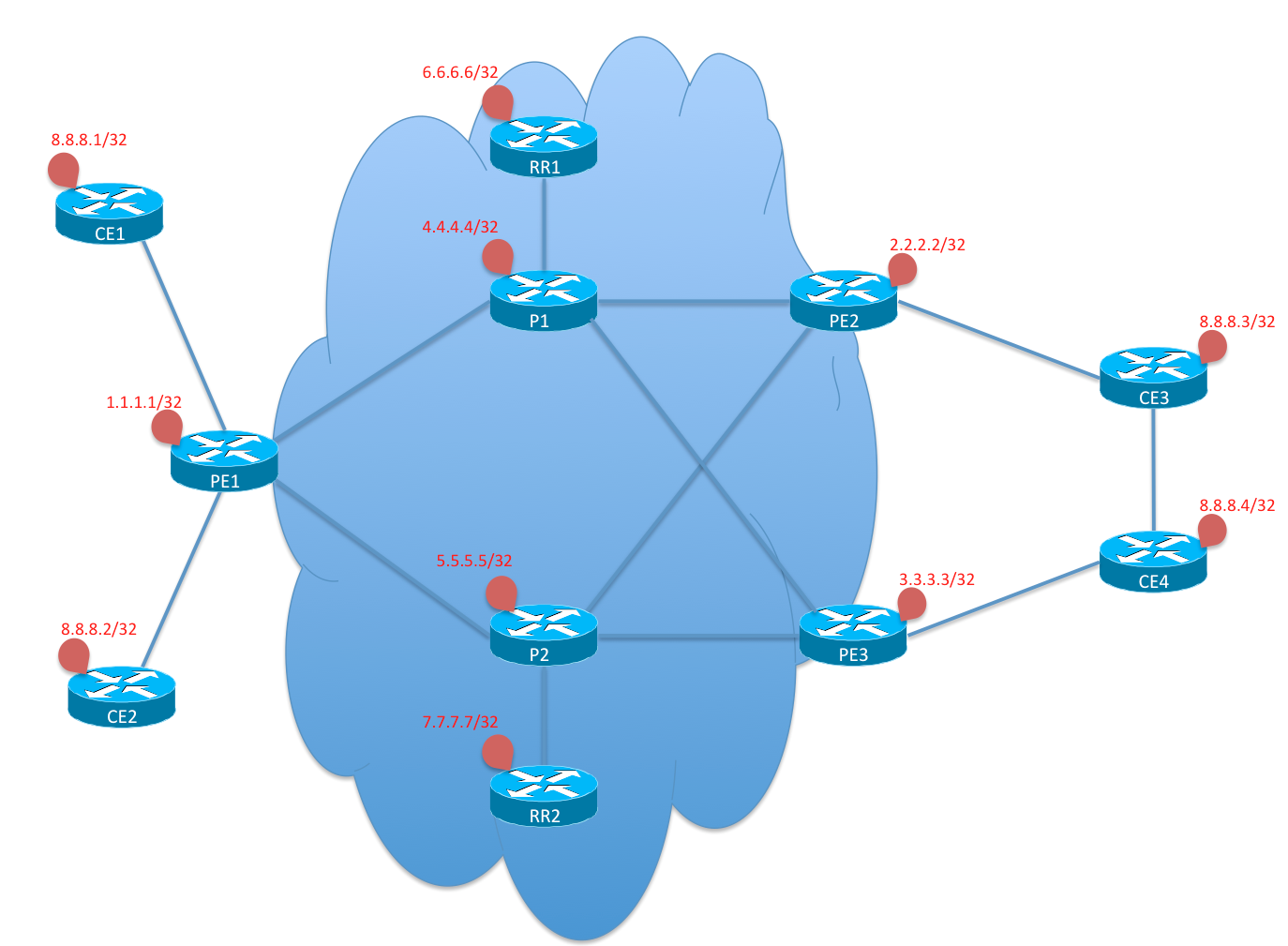 topology-mplsvpn.png