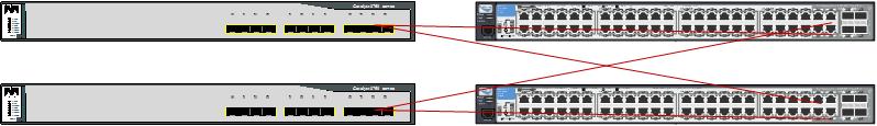 Creating An Etherchannel Between Hp Procurve And Cisco 3750 Stack Cisco Community