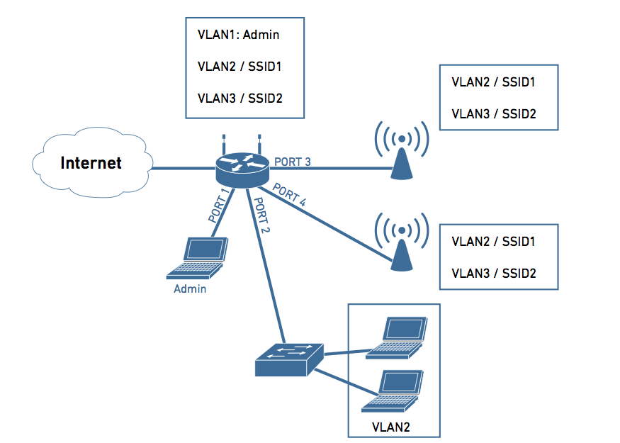 Network3.png