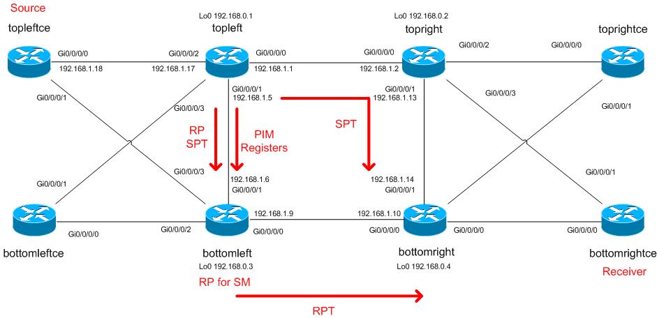 lab-enxr-mcast-sm.jpg