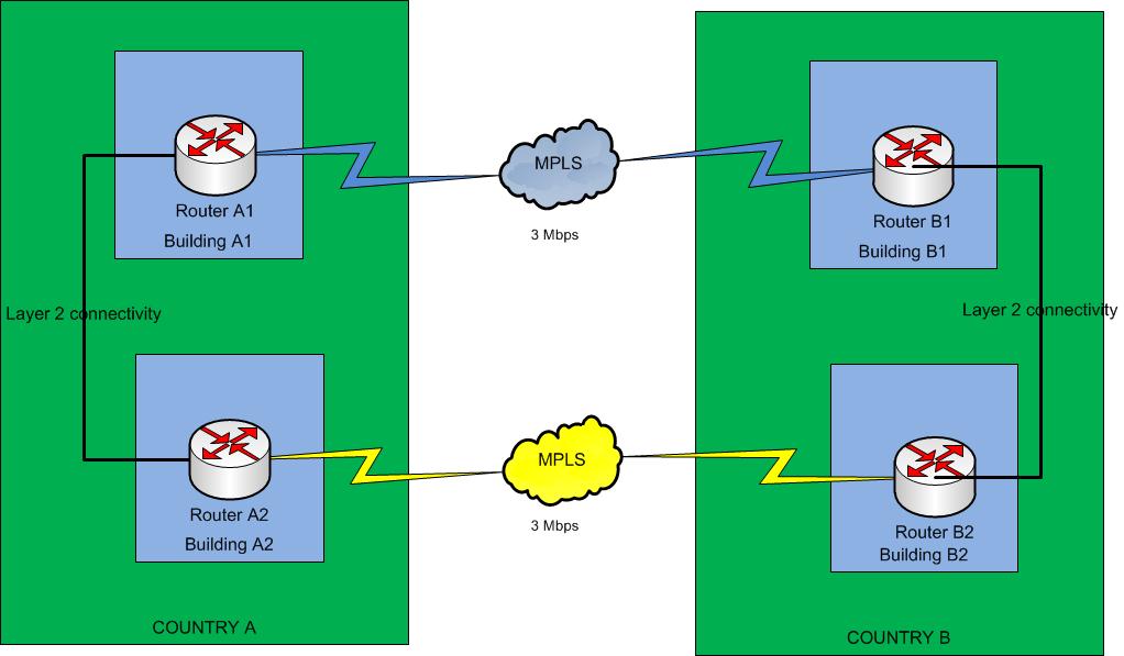 Redundancy link diagram (Basic).jpg