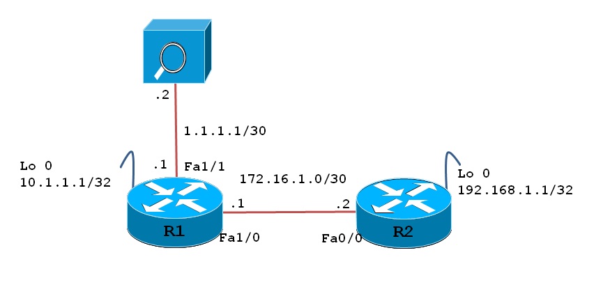 Configuration Example: Embedded Packet Capture on Cisco IOS and IOS XE ...