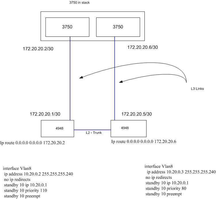 sample -L3 to Customer.jpg