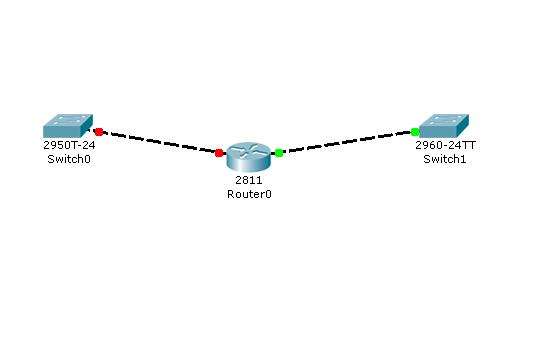 Solved: packet tracer and 2950 - Cisco Community