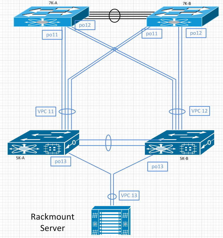 cisco 3850 mac address learning