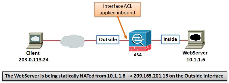 asa 8.4 on gns3