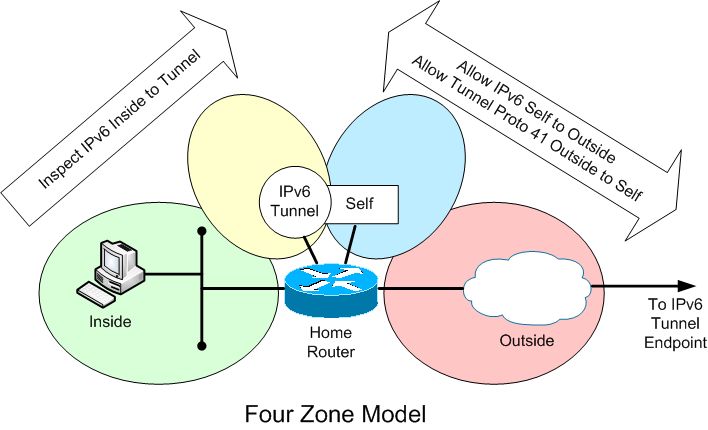 zbf zones 110317 - four zone.jpg