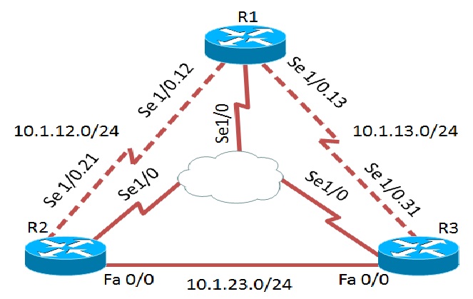 how to redirect traffic from wlan to eth