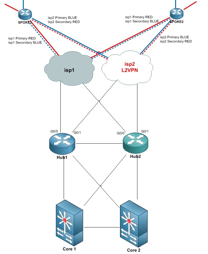 DMVPN Topology.jpg