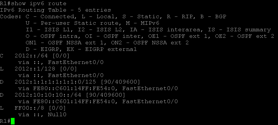IPv6 EIGRP Route Summarization - Cisco Community