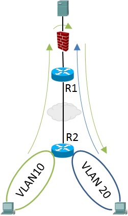 SeparatingVPNrouting.jpg