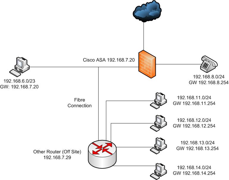 Solved: ASA 5510 Internal Routing Problem - Page 2 - Cisco Community