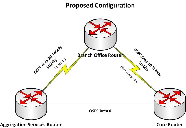 proposed config.jpg