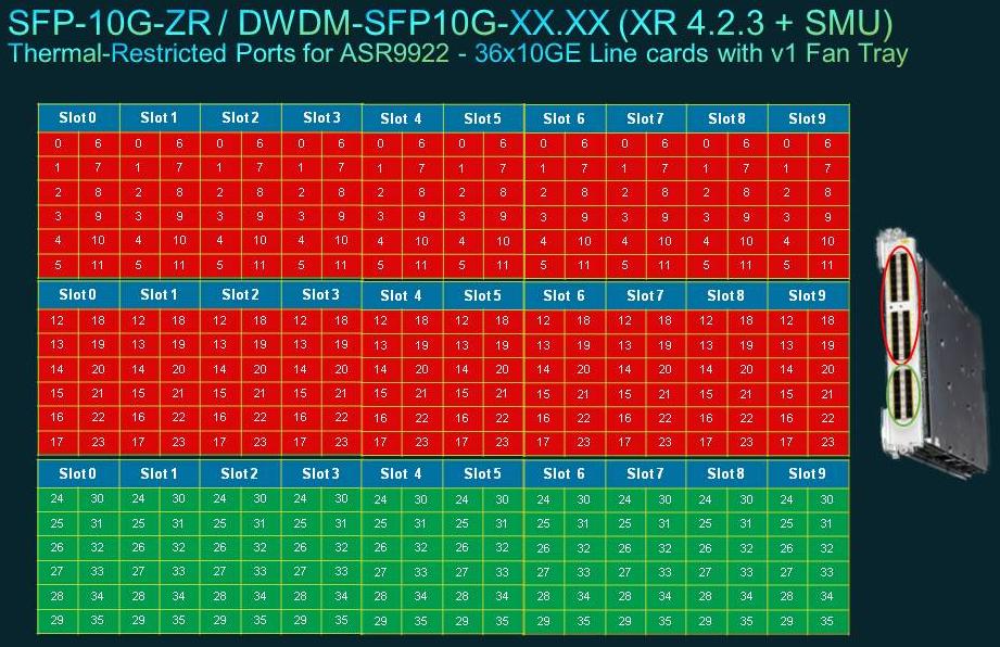 ASR9010_SFP_Plus_Optics-5-rb-0524_xrevised2.jpg