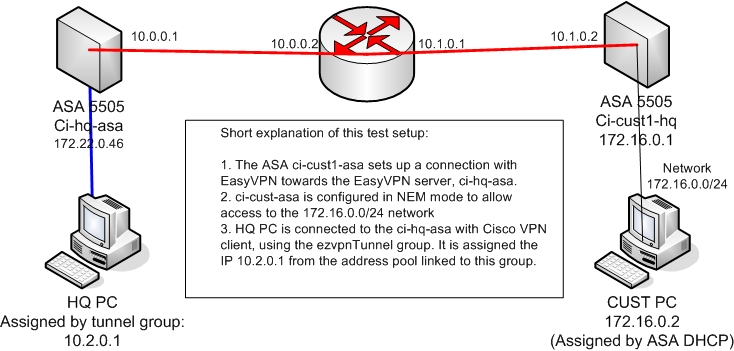 testsetup.jpg